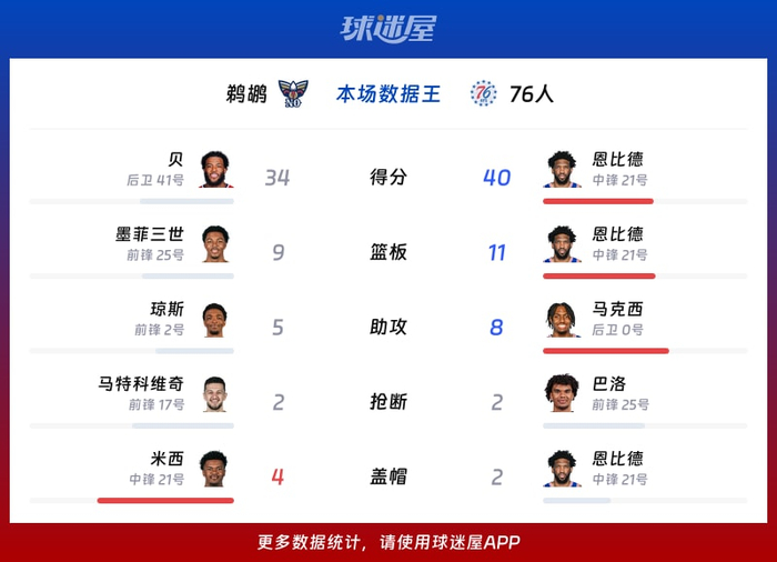 开元体育官网-关于本菲卡围绕CBA常规赛回应争议新奥尔良鹈鹕止住颓势备战欧超杯，关键时刻战术微调引欢呼直接炸裂的信息